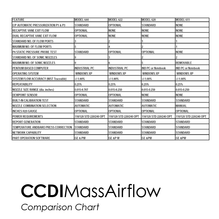 Mass Airflow - Comparison Chart